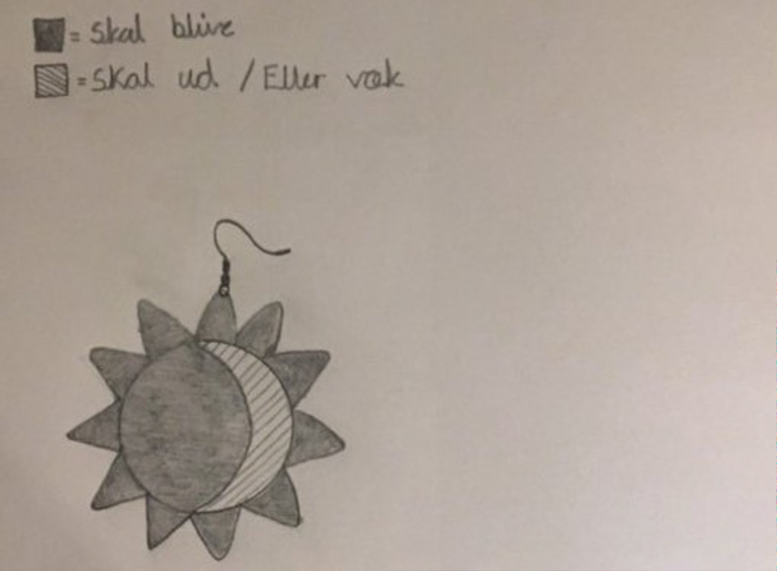 Ideen om personlige smykker